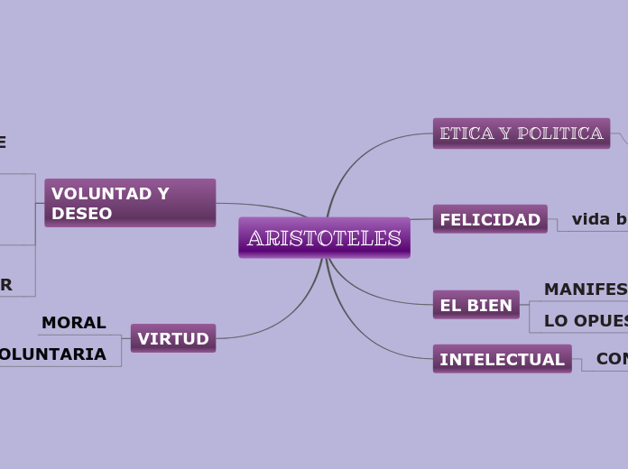 ARISTOTELES - Mapa Mental