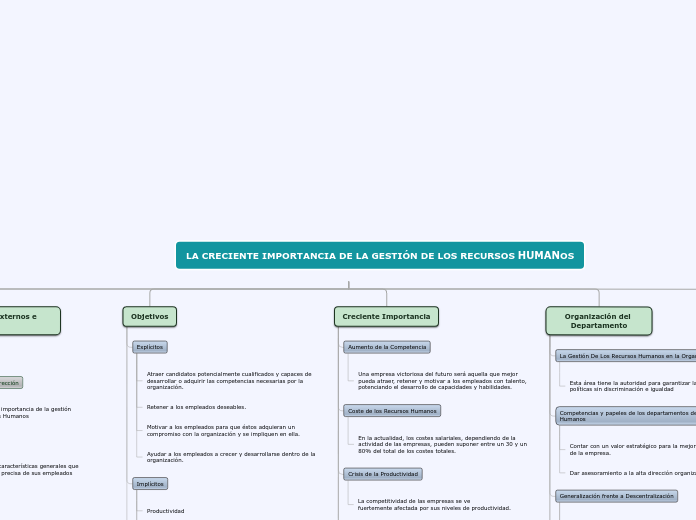 LA CRECIENTE IMPORTANCIA DE LA GESTIÓN ...- Mapa Mental