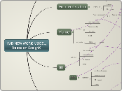 IMD NEW WORK MODEL, based on AssignX - Mind Map