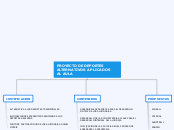 PROYECTO DE DEPORTES ALTERNATIVOS APLIC...- Mapa Mental