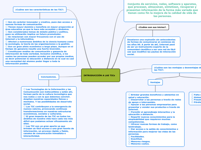 INTRODUCCIÓN A LAS TICs  - Mapa Mental