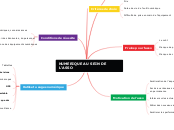 NUMERIQUE AU SEIN DE L'ASSO - Carte Mentale