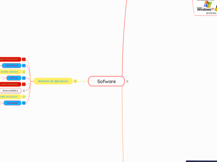 Sofware | Mapa mental Mindomo
