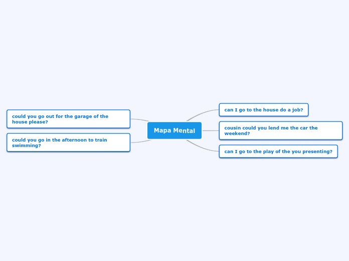 Mapa Mental - Mind Map