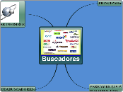Busacdores* - Mapa Mental