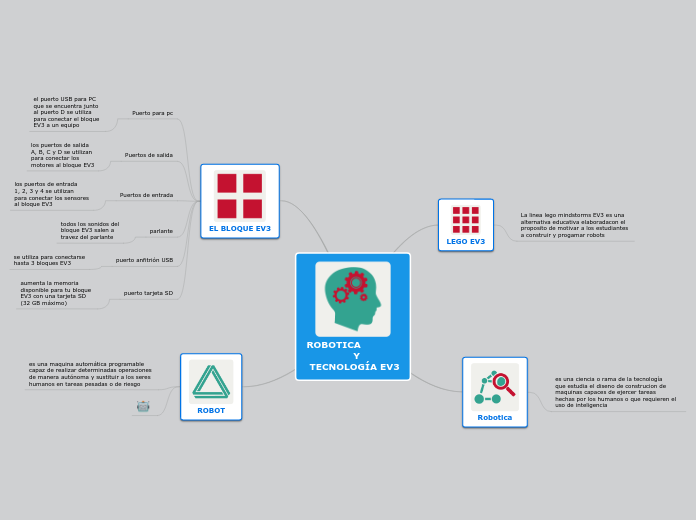 ROBOTICA
               Y 
 TECNOLOGÍA ...- Mapa Mental