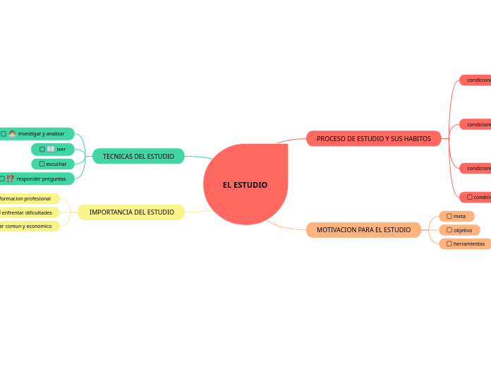 EL ESTUDIO - Mapa Mental