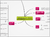 10-07-11 Friday - Mind Map
