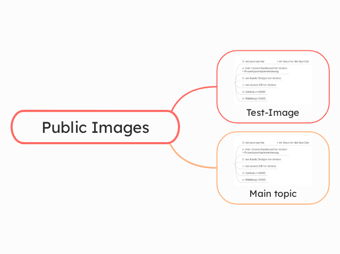 Public Images