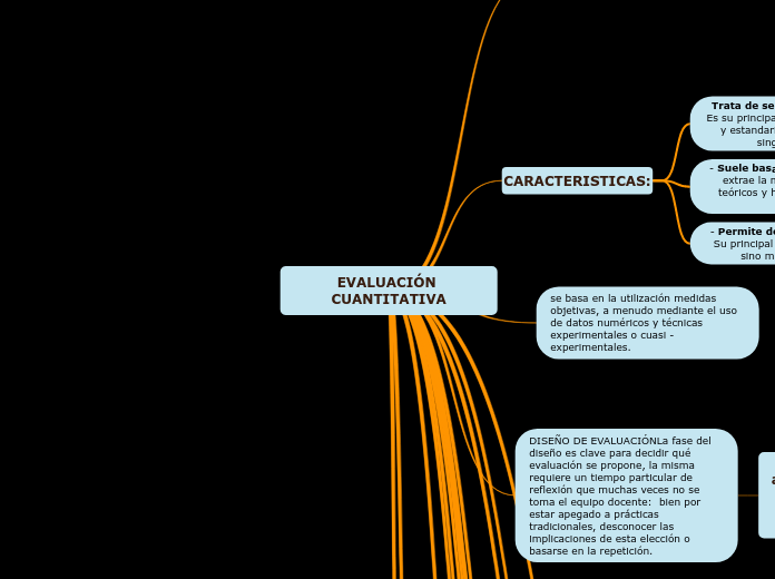 EVALUACIÓN CUANTITATIVA - Mapa Mental