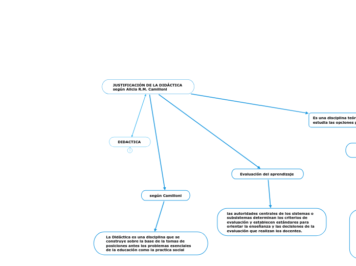 JUSTIFICACIÓN DE LA DIDÁCTICA según Alicia R.M. Camilloni