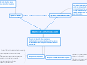 REDES DE COMUNICACION - Mapa Mental
