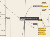 Javascript &amp; Web - Mind Map