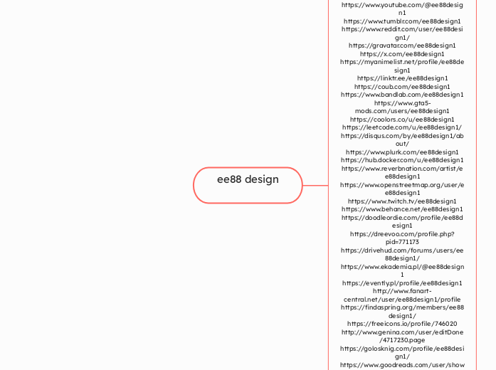 ee88 design - Mindmap