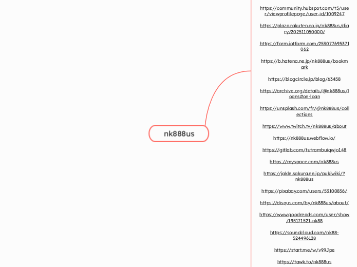 nk888us - Mindmap
