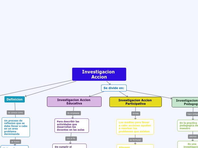 Investigacion Accion