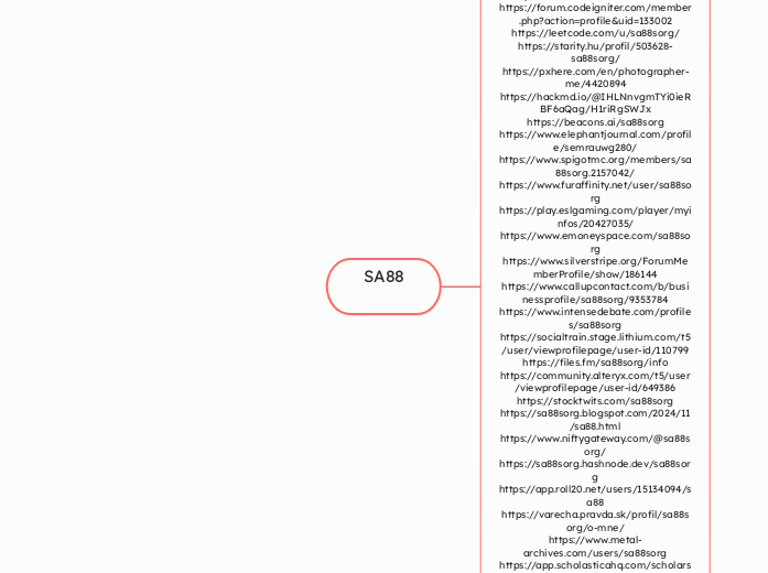 SA88 - Mindmap