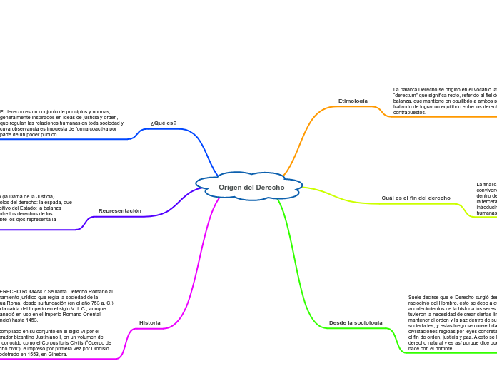 Origen del Derecho