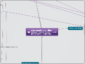 what caused the conflicts between the Lako...- Mind Map