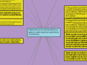 PRINCIPALES TEORIAS DEL COMECIO INTERNA...- Mapa Mental