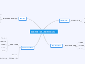 LIBROS DEL ZORRO ROJO - Mapa Mental