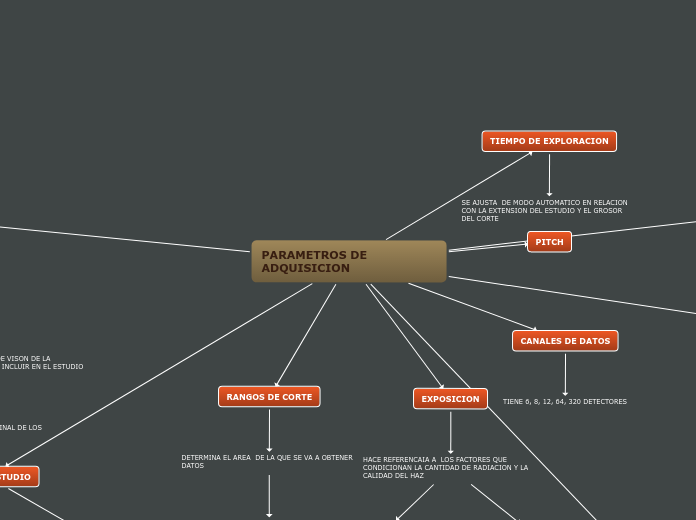 PARAMETROS DE ADQUISICION - Mapa Mental