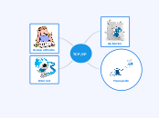 TCP/IP - Mind Map