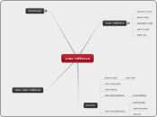 order fulfillment - Mind Map