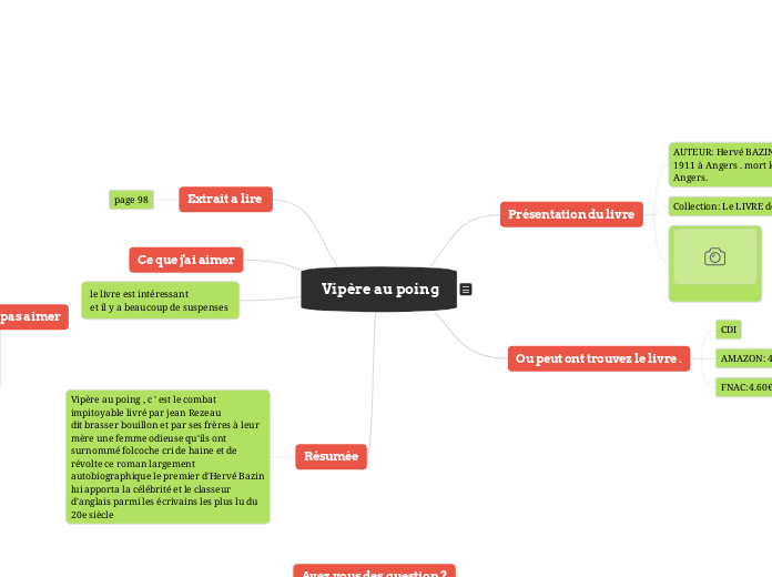  Vipère au poing - Carte Mentale