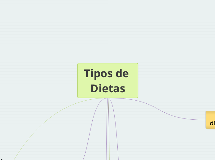 Tipos de Dietas