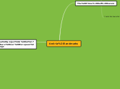Andria landmarks - Mind Map
