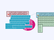 ประเภทของศิลปะ - Mind Map