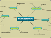 New Map - Мыслительная карта