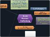 Modern Day Slavery- Human Trafficking 