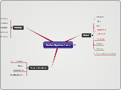 Relaties Openbare Ruimte - Mindmap