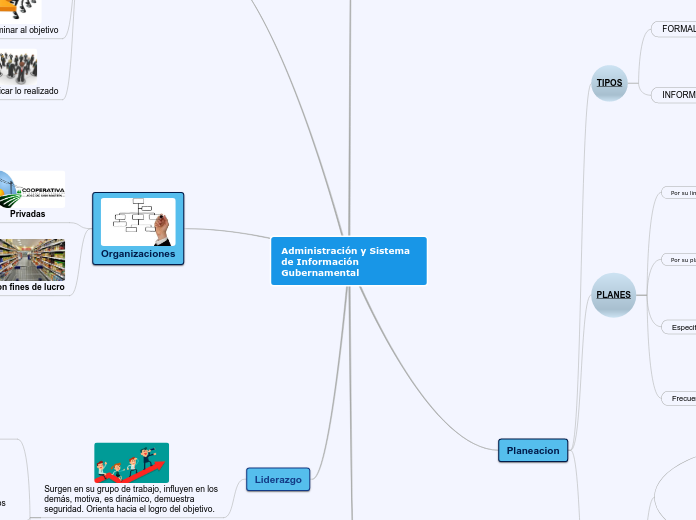 Administración y Sistema de Información...- Mapa Mental