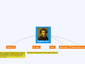 Пушкин А.С - Мыслительная карта