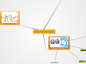 BALANCED SCORECARD - Mapa Mental