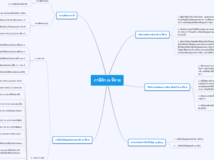ภาษีหัก ณ ที่จ่าย - Mind Map