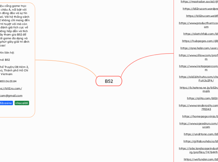 B52 - Mindmap