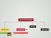 ΚΛΙΜΑΤΙΚΕΣ ΖΩΝΕΣ - Mind Map