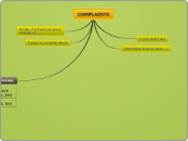 COMPLAINTS - Mind Map