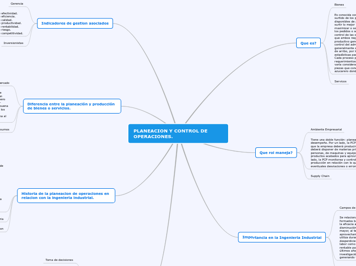 PLANEACION Y CONTROL DE OPERACIONES. - Mapa Mental