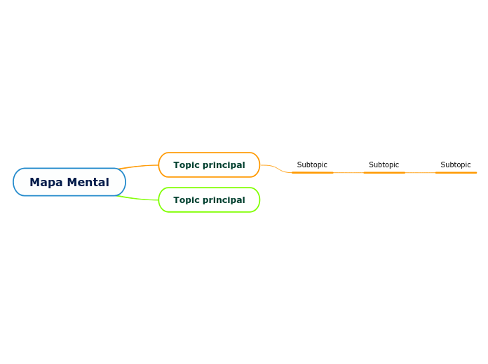 Mapa Mental Mind Map