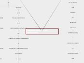 ORGANO REPRODUCTOR MASCULINO - Mapa Mental