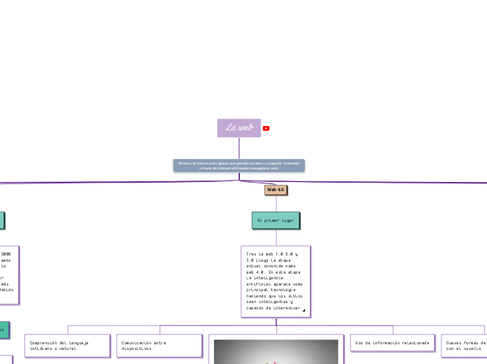 La web - Mapa Mental