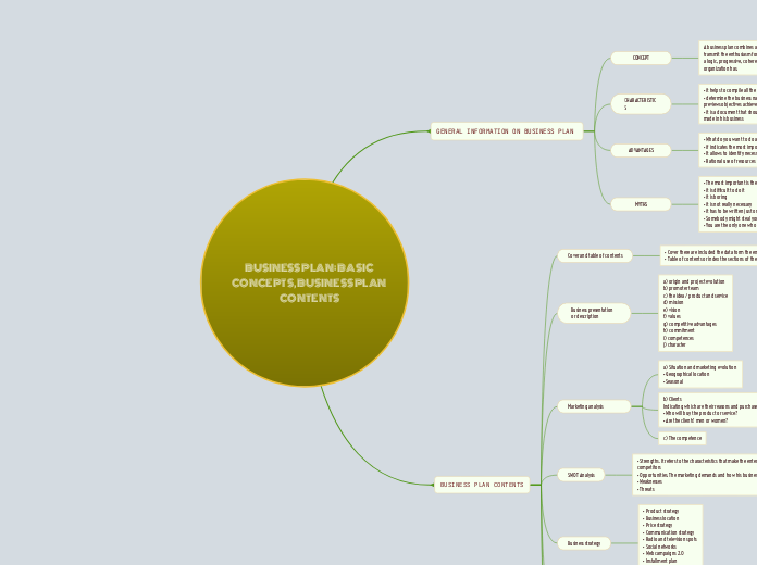 BUSINESS PLAN: BASIC CONCEPTS, BUSINESS PL...- Mind Map