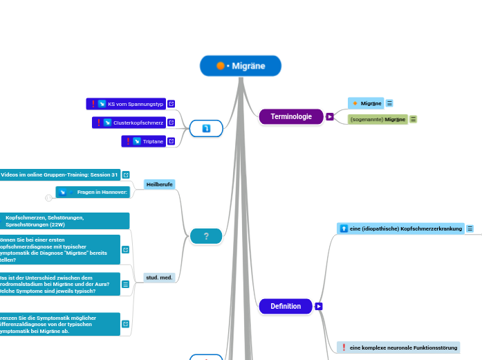 Migräne - Mindmap
