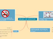 GERUNDS AND INFINITIVES - Mind Map