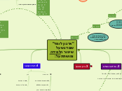 "ארגון לומד"
שם דגש על
שיפור הלמידה 
ומושת...- Mind Map